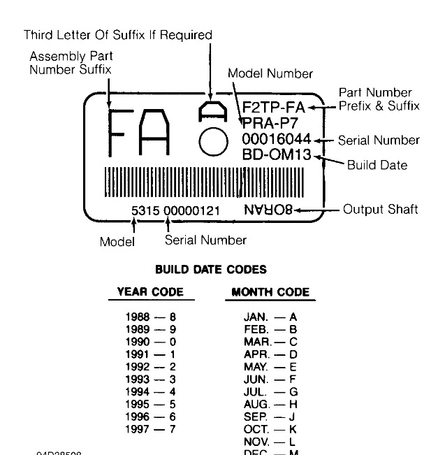 Part number. Ford Part number decoding. Part номер оборудования. Ford Production Part identification coding. Ford Special Edition identification number.