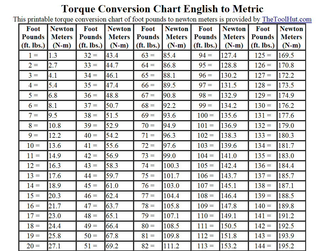 Torque Conversion Table Printable