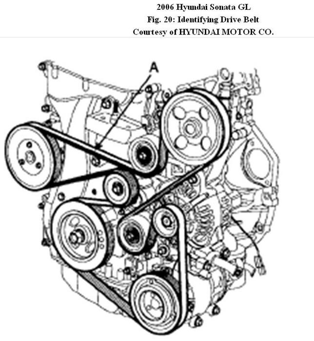 Fan Belt Installation: How to Install the Fan Belt?