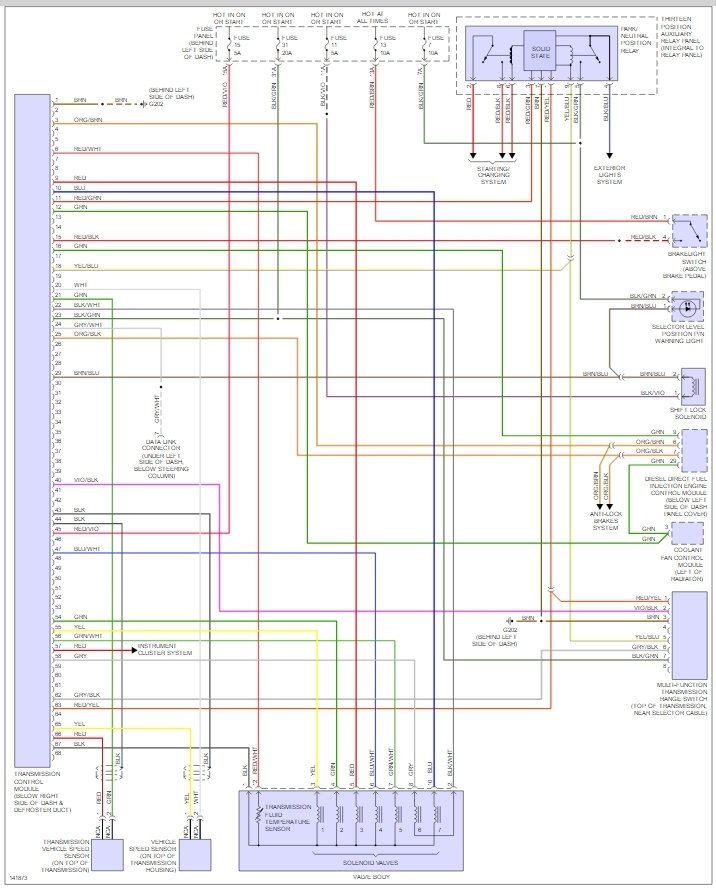 Transmission Problem: My Car Is Giving the Code PO753. the ...