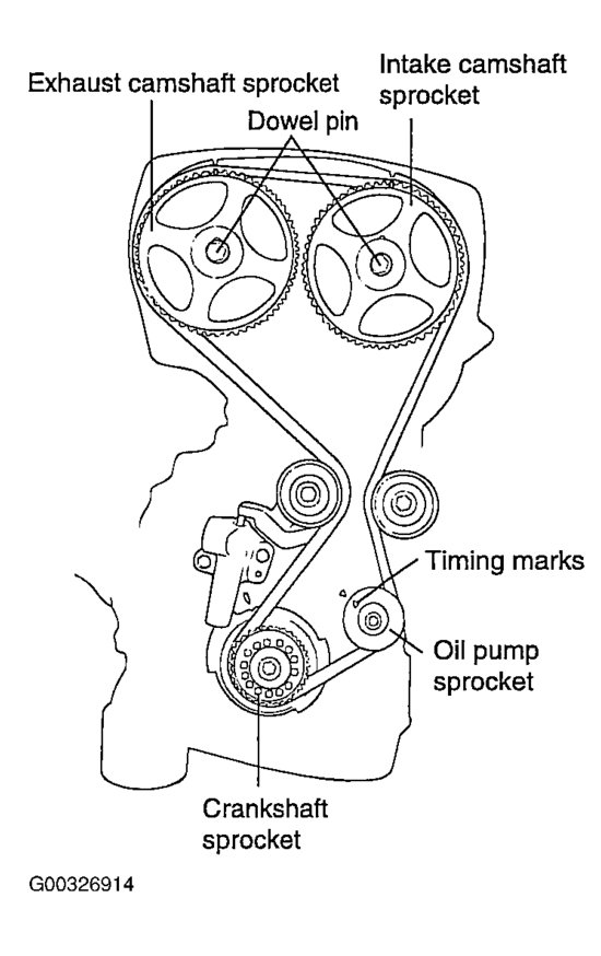 Camshaft and Balance Shaft Timing Marks: I Am Replacing the Timing...