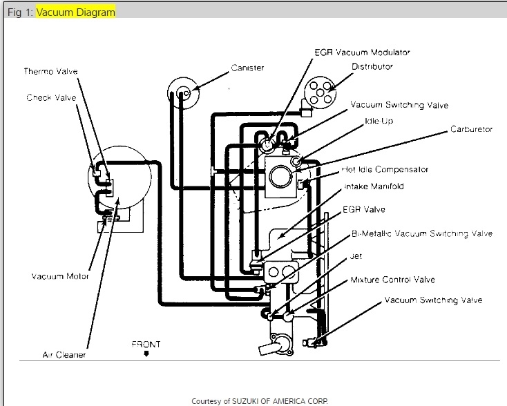 34 Suzuki Samurai Carburetor Diagram - Wiring Diagram Database