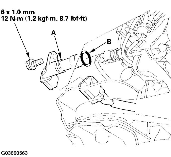 Where Is the Input Shaft Speed Sensor Located