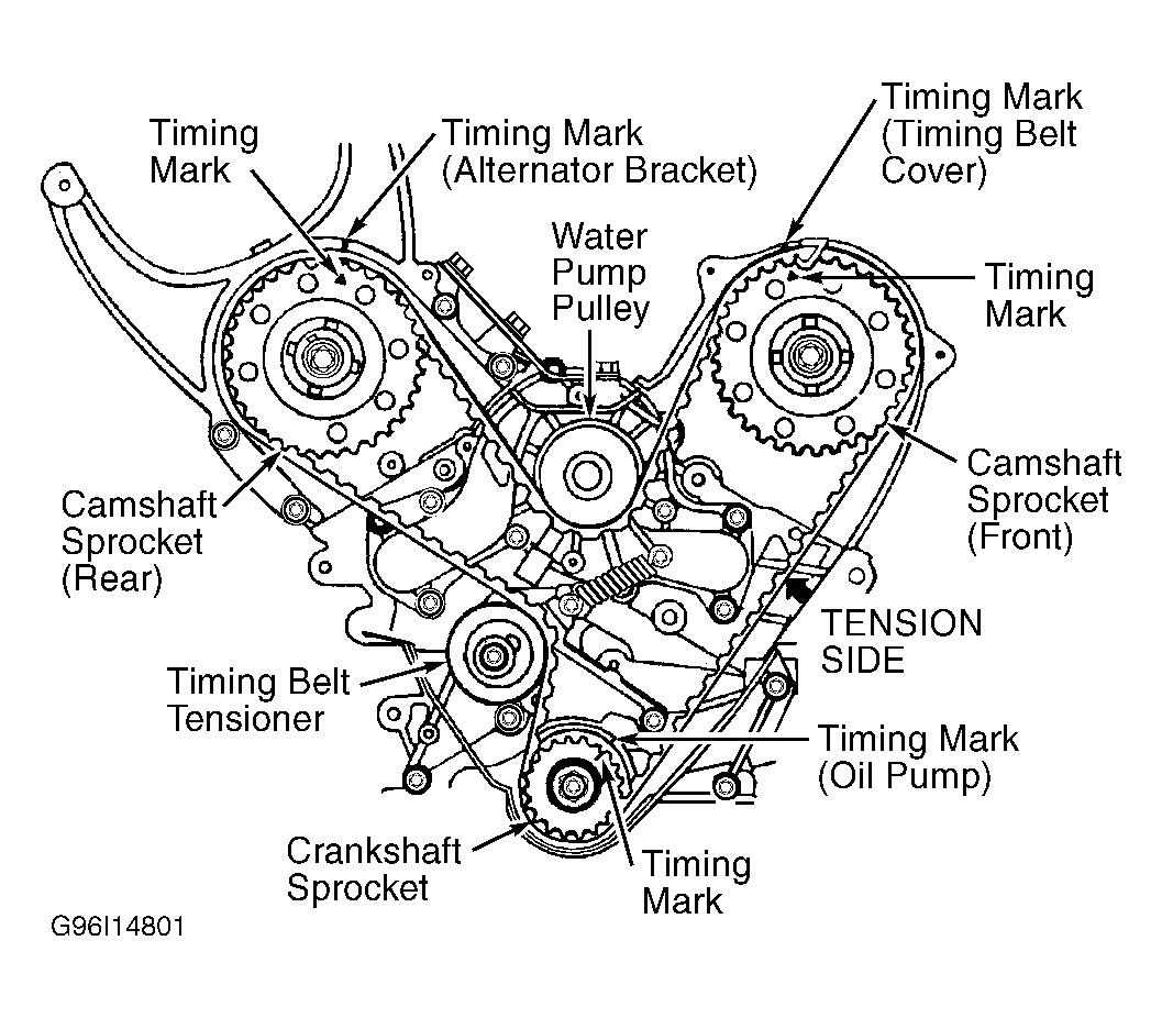 timing belt replacement recommendations by make and model