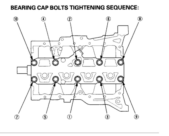 Crankshaft And Piston Rod Torque Settings What Are The Torque