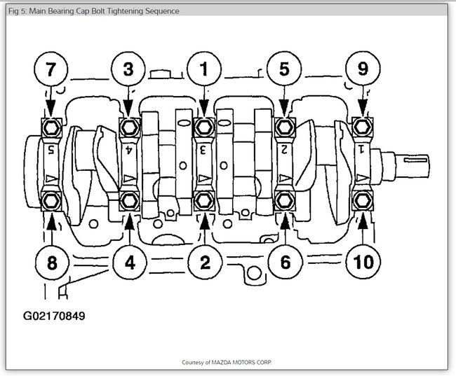 Engine Bolts Torque Settings: I Am Doing An Engine So I Am Looking