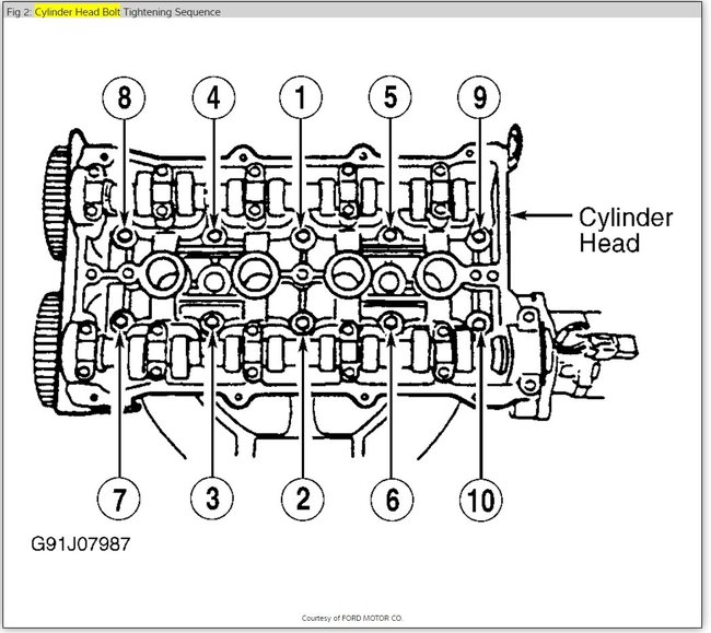 Upper Cylinder Head Torque Specs: I Am a Mobile Tech and Computer ...