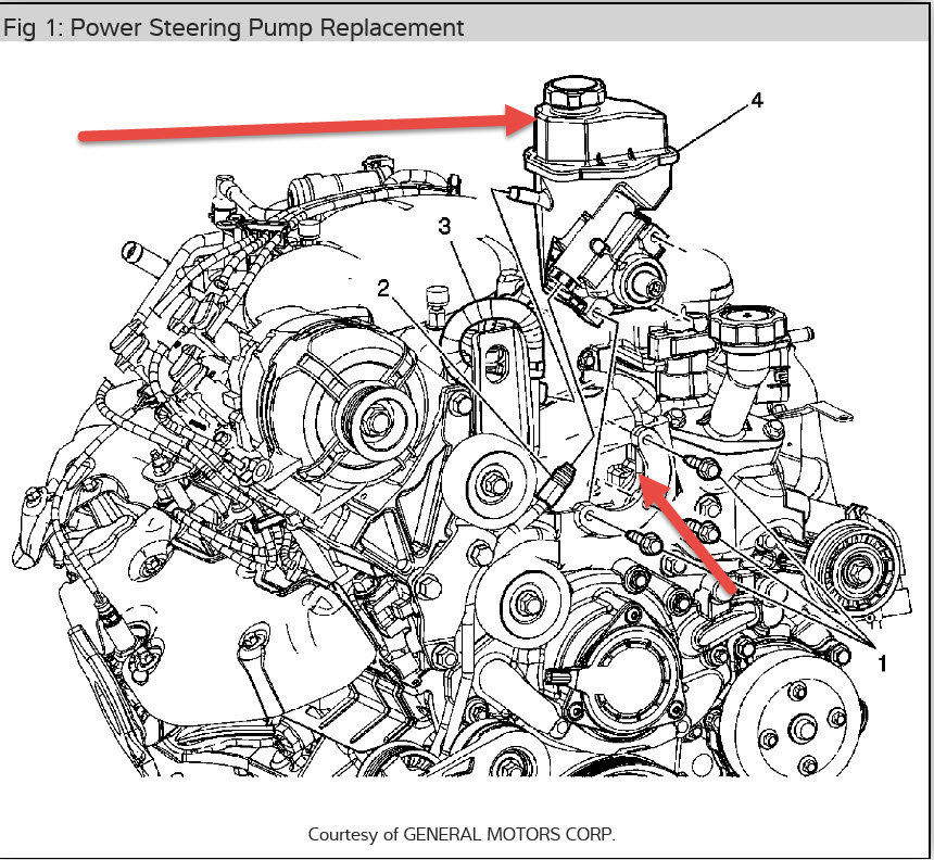 power steering pump for 2006 chevy malibu