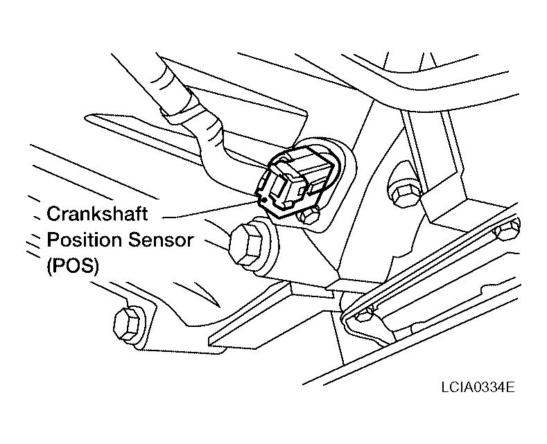 Engine Sensors Where Are the Camshaft and Crankshaft Position