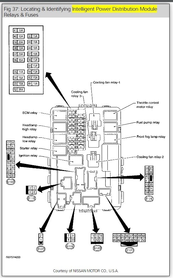 Diagram Nissan Rogue Fuse Diagram Mydiagramonline