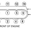 Cylinder Head Torque Specs: Torque Specs for a 5.3 Engine Please ...