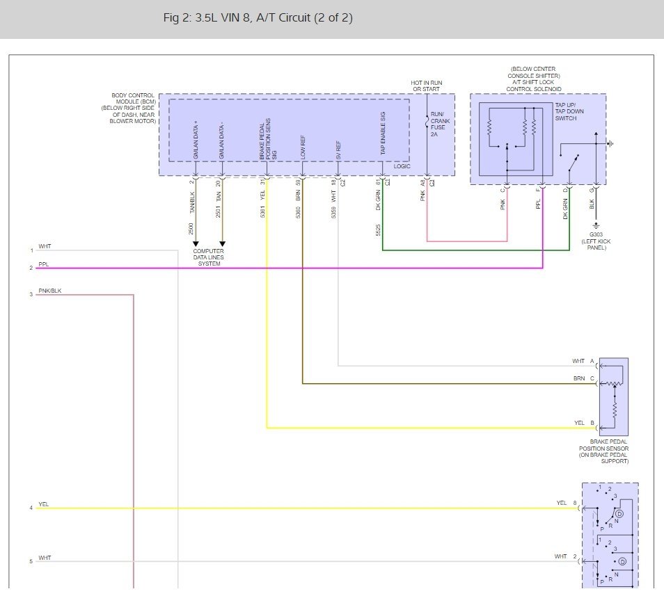 Shift Solenoid Location?: Was Driving Fine. Stopped at Red Light,