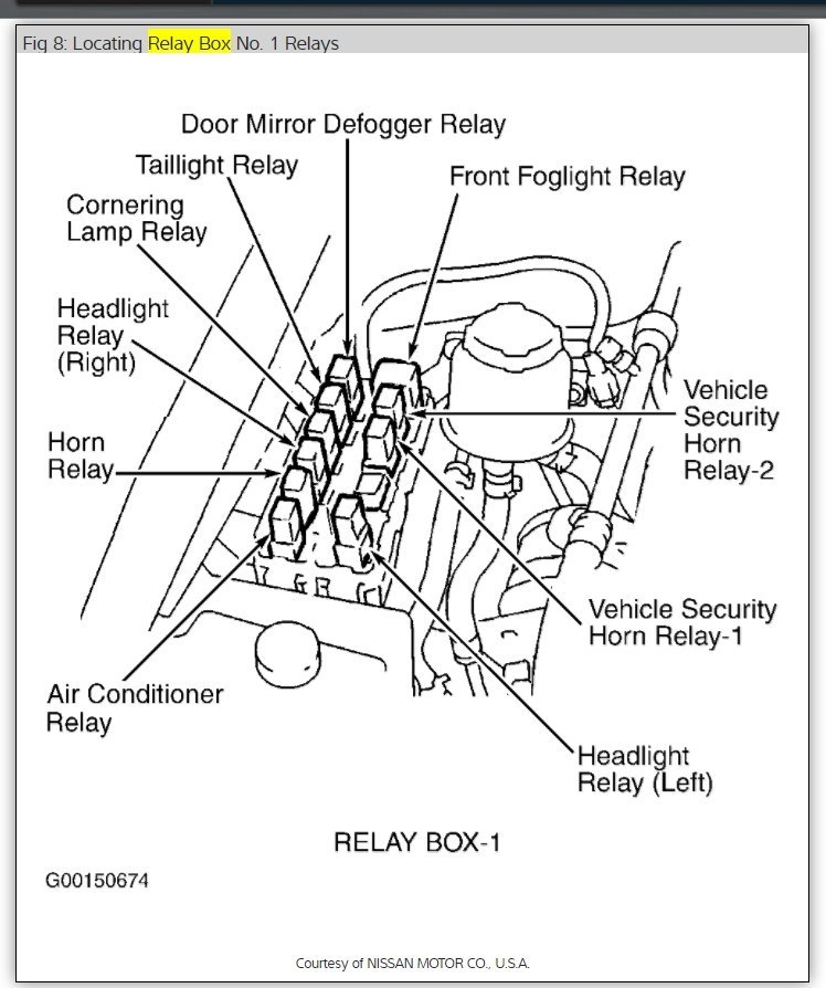 Fault Codes U1001 P1212 P1610 P1612 My Car Is the Coupe