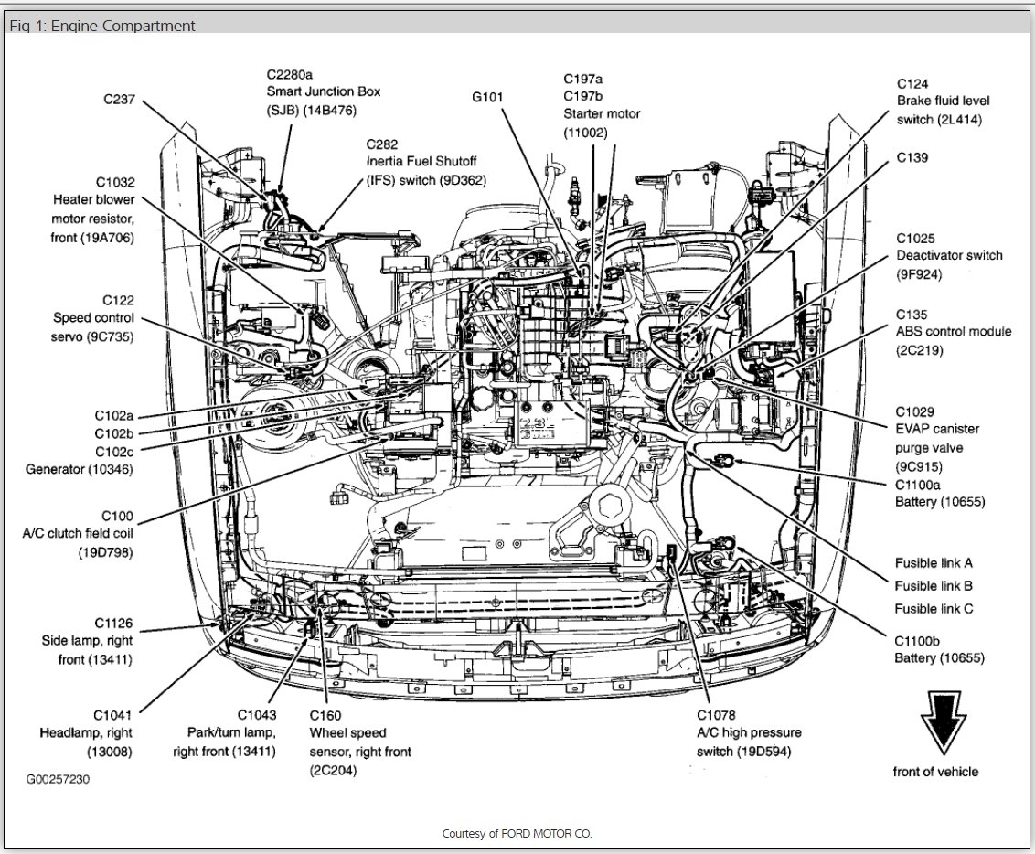 Parts Under The Hood Of A Car Diagram