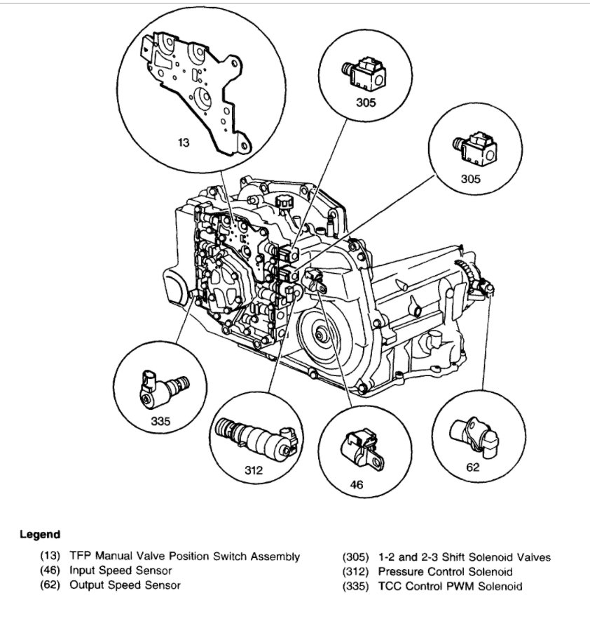 Transmission Speed Sensor Locations Where Do I Find Them?