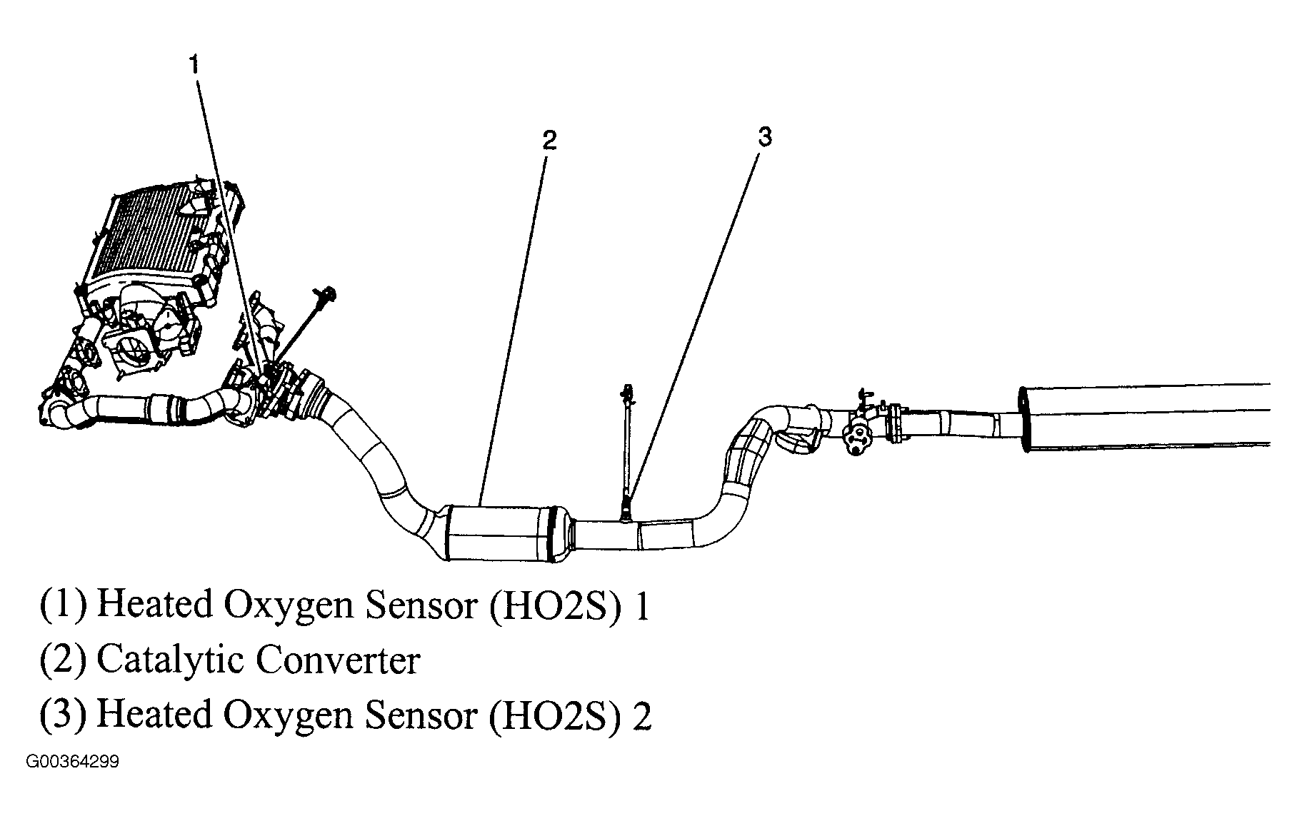 1 Oxygen Sensor Location Upstream Looked On 1cyclendar Side