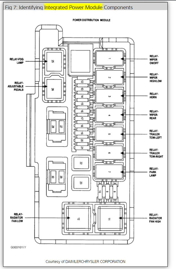 Security Module Location?: Where Is the Security Alarm Box Located...