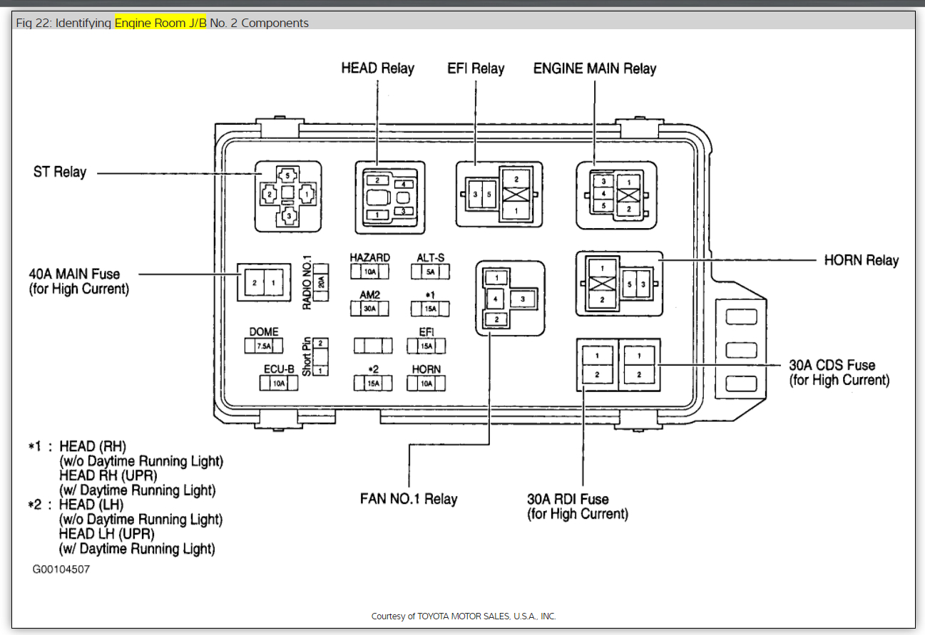 38 Mini Wiring Diagram Toyota Camry Toyota Camry Wiring Diagrams