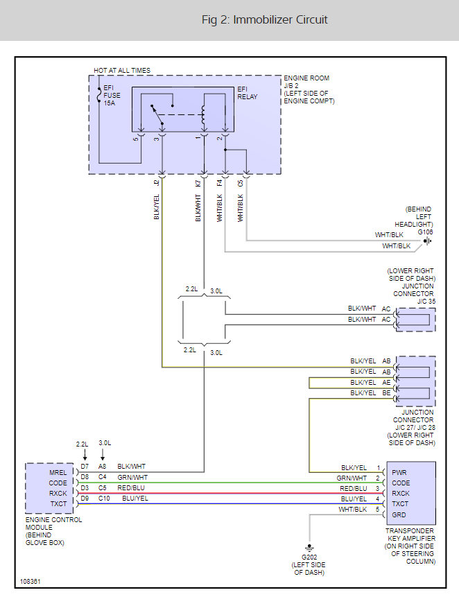 Alarm System Problems?: Is There any Way to Disconnect the Alarm ...