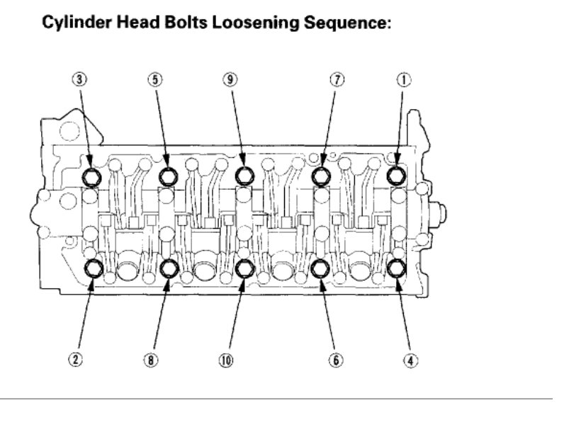 Head Gasket-head Bolts Torque Specs: Four Cylinder Front Wheel ...