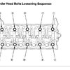 Head Gasket-head Bolts Torque Specs: Four Cylinder Front Wheel ...