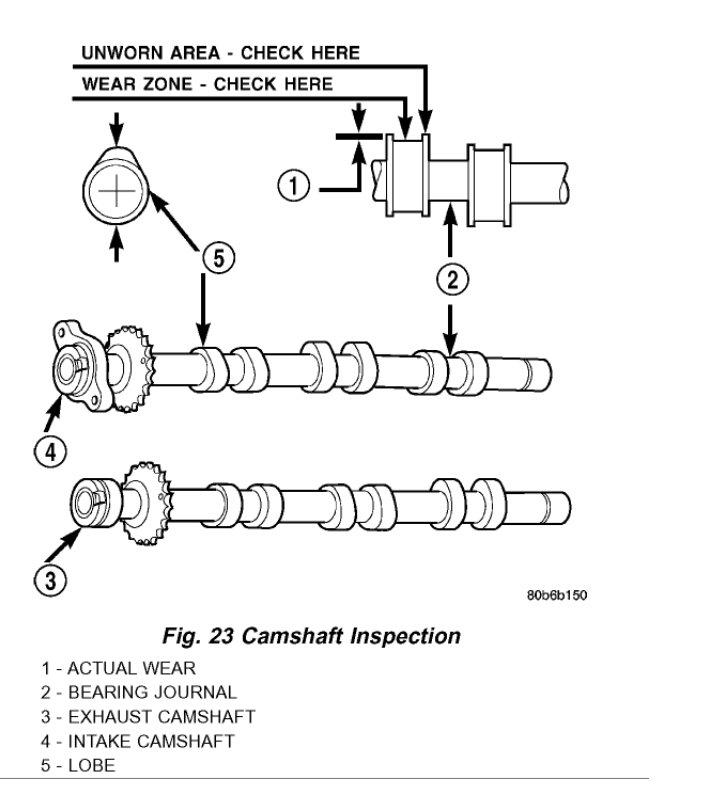 Torque Specs for the Camshaft Tower Bolts