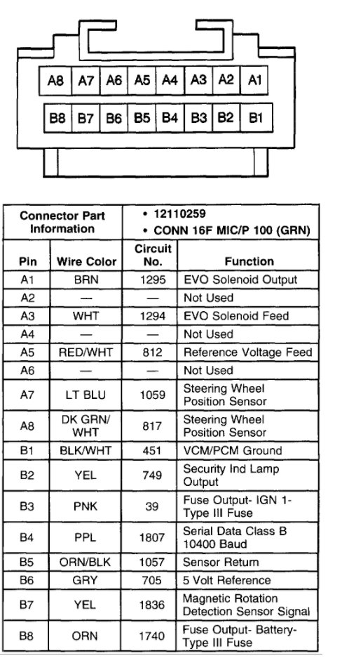 Where Is the Passlock Located ?: Where Is the Sensor for Key Pass-...