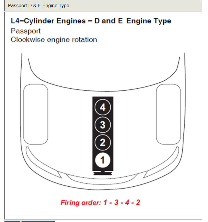 Firing Order Electrical Problem 4 Cyl Four Wheel Drive Automatic 2317