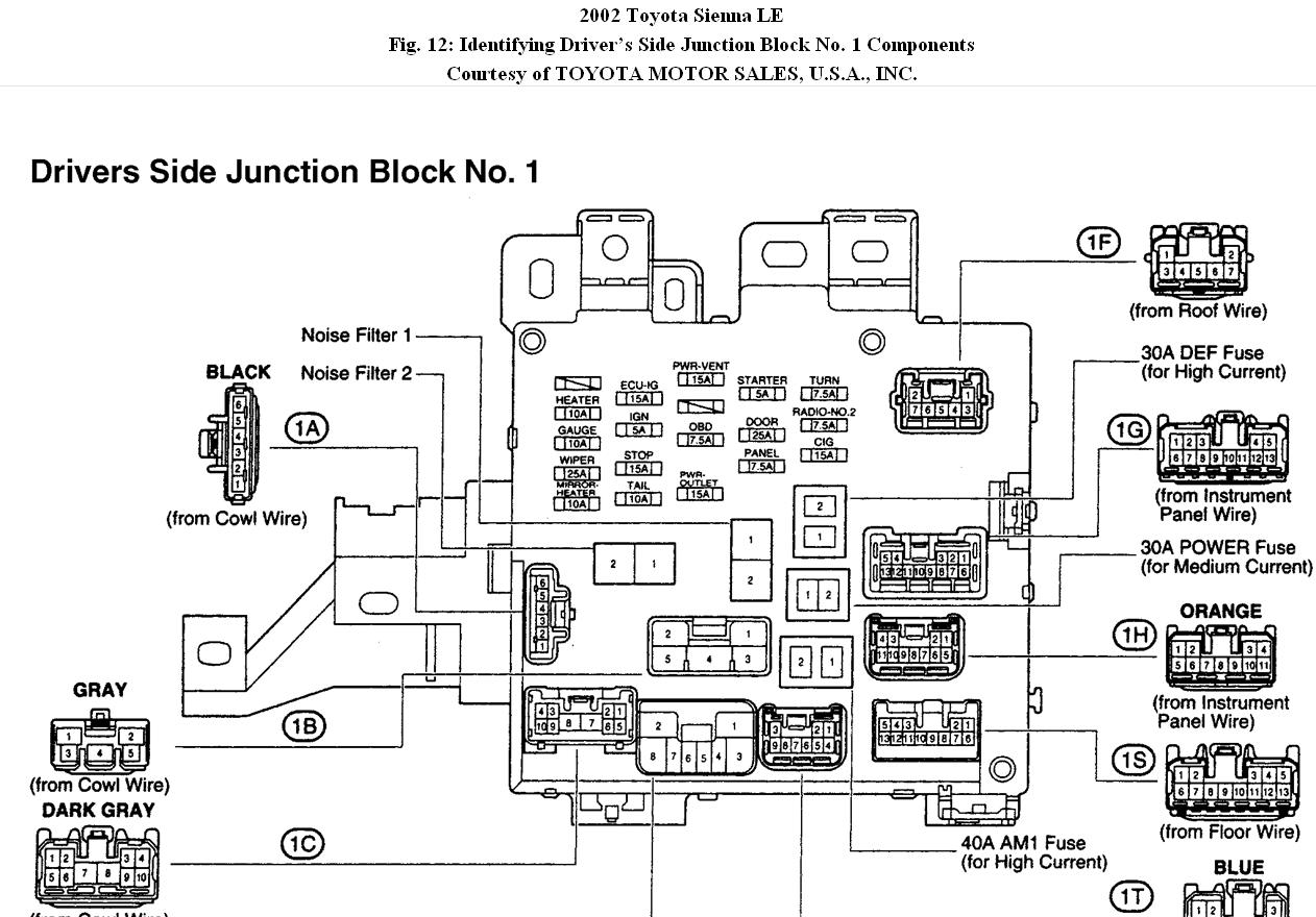 2001 Toyota Sienna Fuse Box Location | Online Wiring Diagram