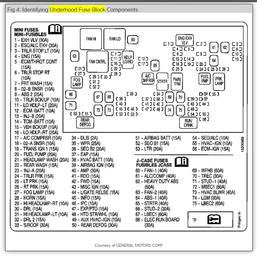 Cigarette Lighter Fuse Location: Where Is the Cigarette Lighter ...