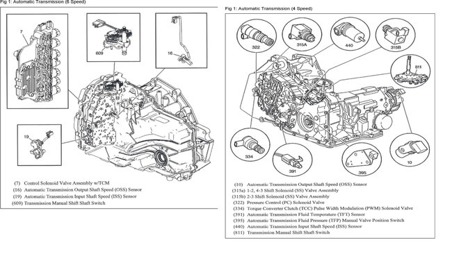 [DIAGRAM] Wiring Diagram For 2003 Malibu Transmission FULL Version HD