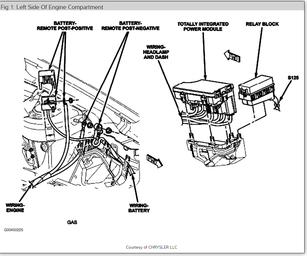 2000 Chrysler Sebring Starter Wiring Diagram