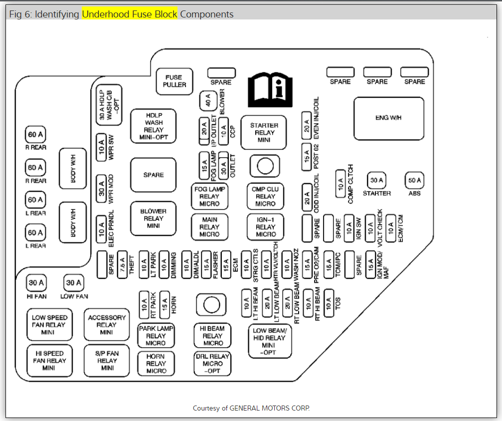 2008 scion xb fuse box diagram