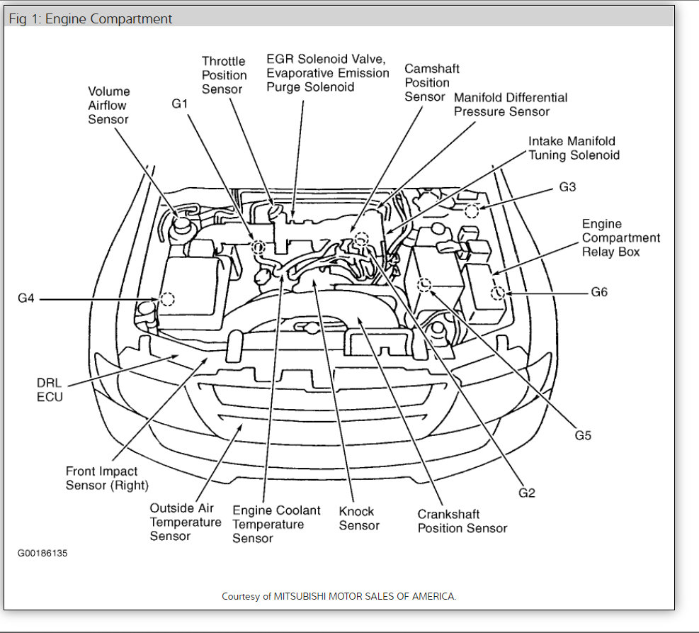 Power Antenna Fuse: I Want to Disconnect the Motor That Raises/...