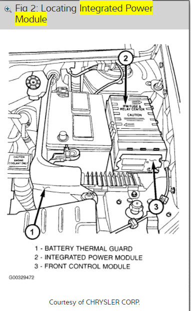 Unable to Locate the Interior Fuse Panel Fuse Diagrams