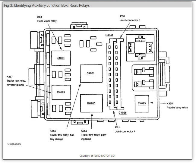 Wiper Relay Location Where Is the Wiper Relay Switch Located?