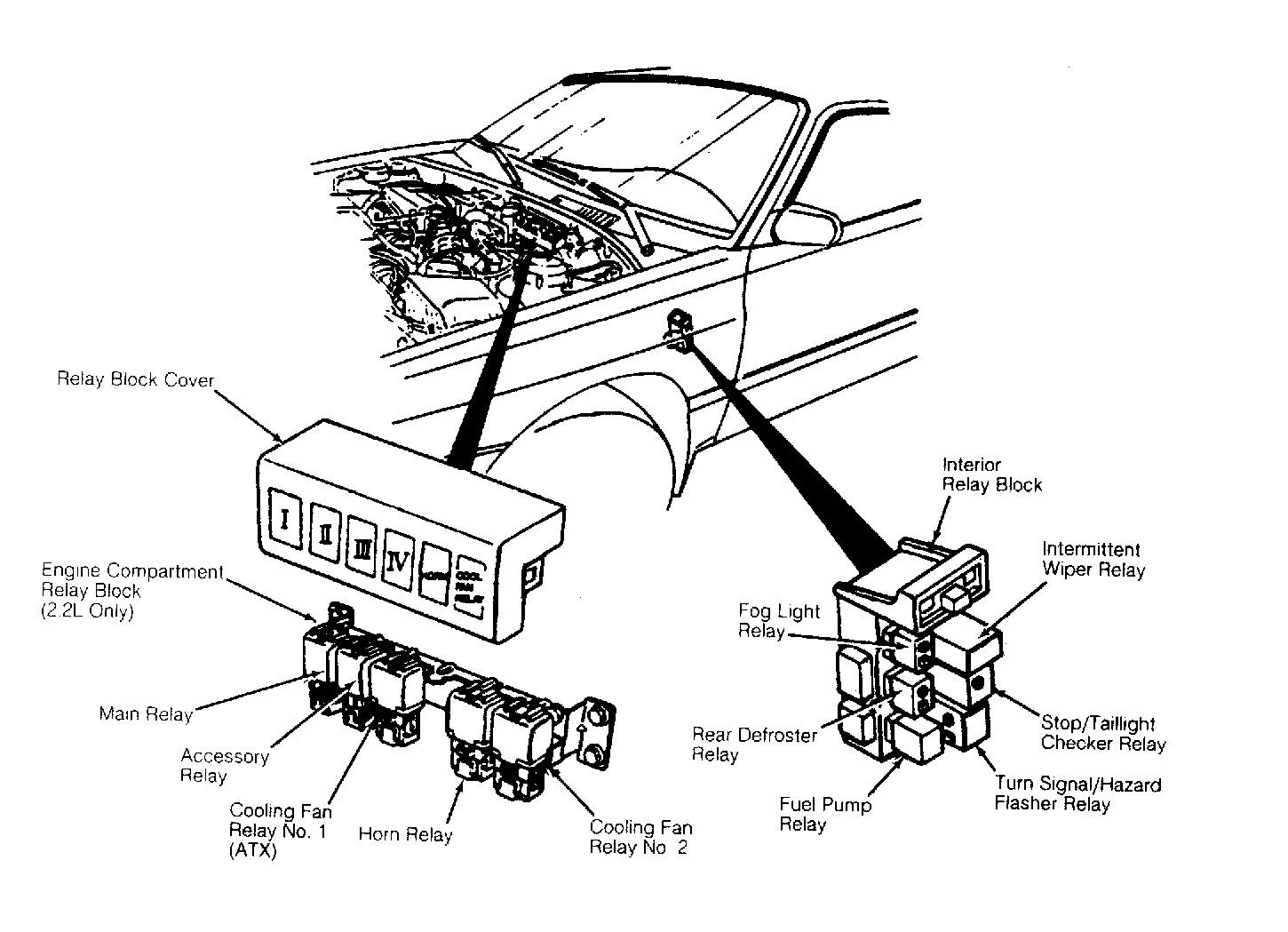 Fuel Pump Relay Location Needed Where Is The Relay 