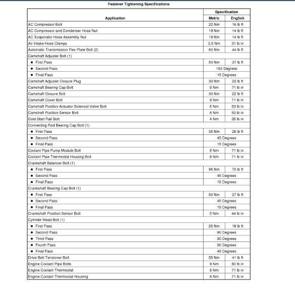 Torque Specs: What Are the Torque Specifications for the Car ...