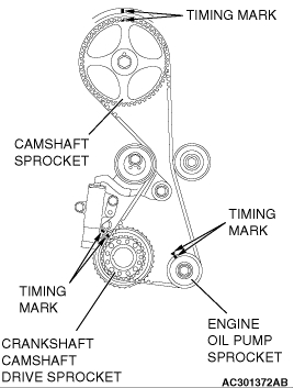 Setting the Timing: When the Timing Marks Are Set Correctly on the...