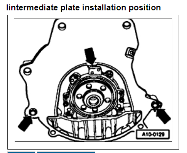 Vw polo bah rear deals main seal timing