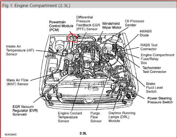 Cranks No Start, Ignition Control Module Location