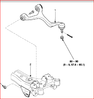 Control Arm Repair Cost: What Is a Normal Price to Repair the