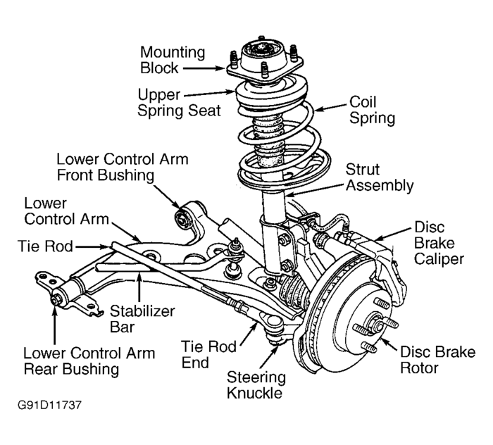 Sunroof Drain: My Sunroof Which Drains From 2 Small Ports. It ...