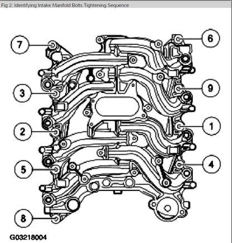 Upper Intake Manifold Torque Specs and Sequence?