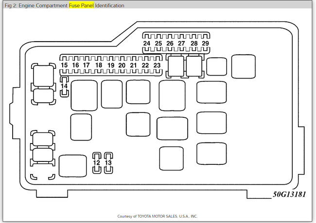 Locate a Fuse Box Diagram: I Need a Copy of the Passenger Side ...