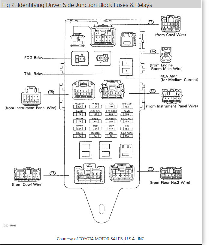 Locate a Fuse Box Diagram: I Need a Copy of the Passenger Side ...