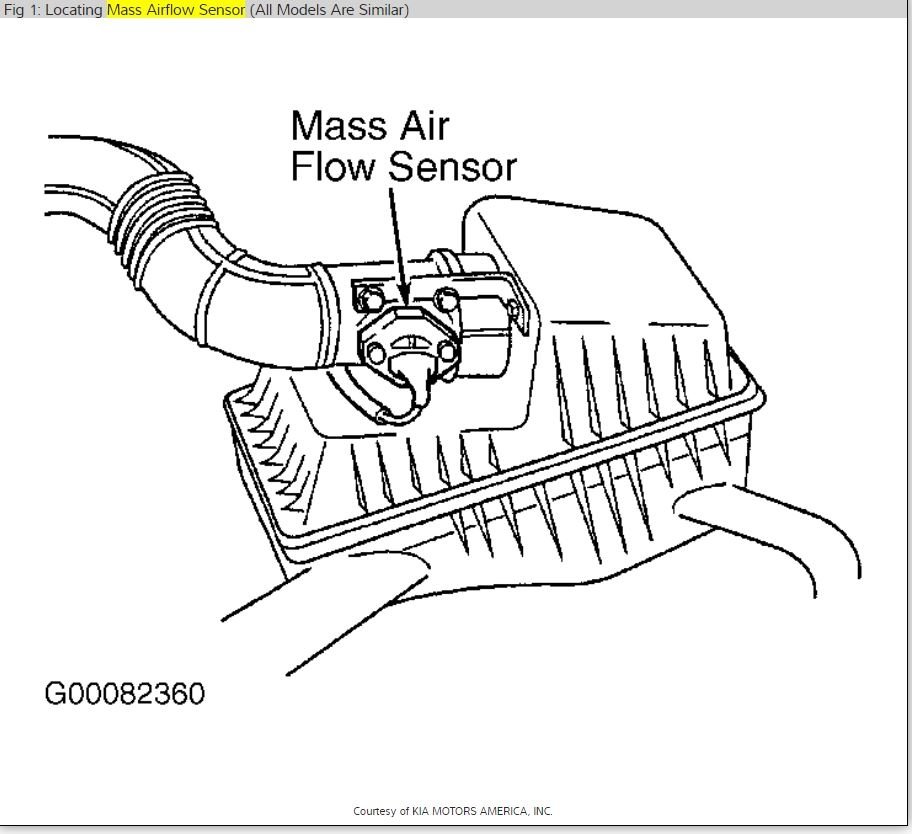 Where Is the Mass Air Flow Sensor Located