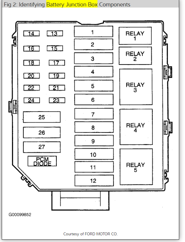 2000 Lincoln Town Car Fuse Panel Diagram User Guide Of