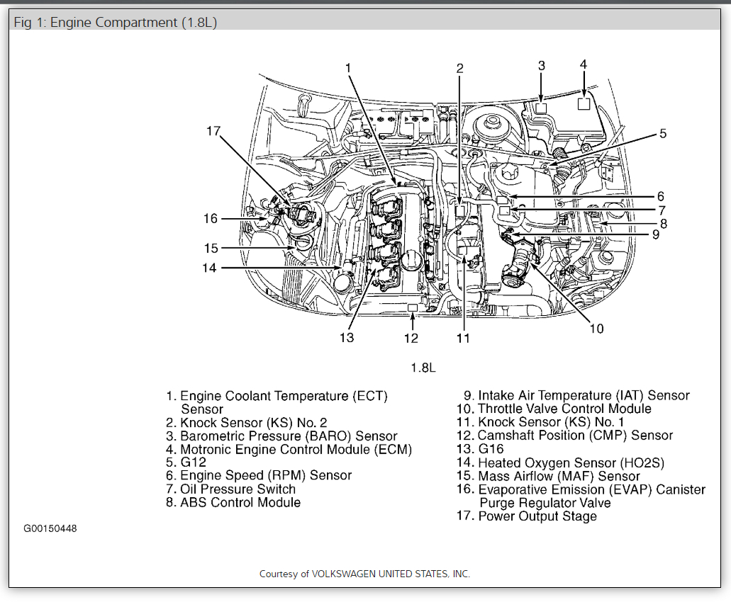 [DIAGRAM] 2003 Vw Passat V6 Engine Diagram Oil Lines - MYDIAGRAM.ONLINE