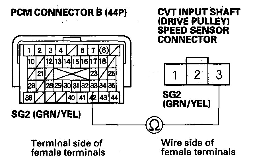 P0717 Transmission Input Speed Sensor: P0717 Codes, Shifting ...